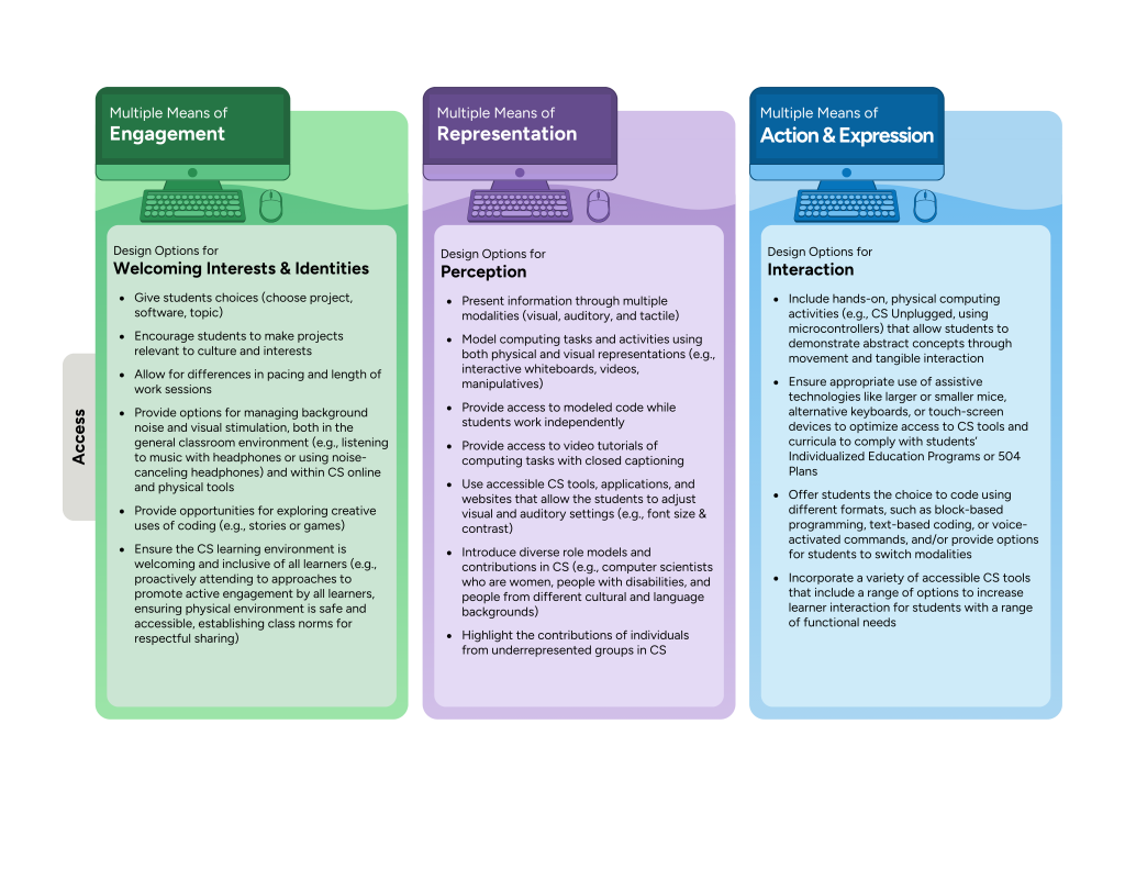 UDL Guidelines thumbnail